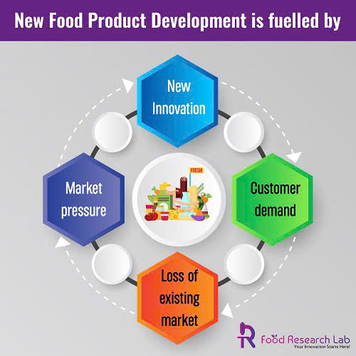 CÁC BƯỚC PHÁT TRIỂN MỘT SẢN PHẨM MỚI