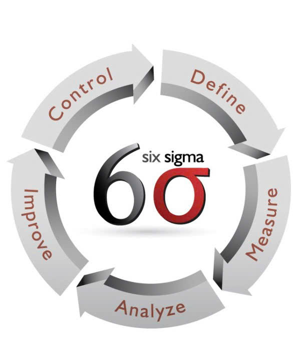 LEAN SIX SIGMA-BÀI 2